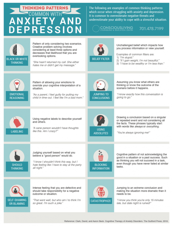 Anxiety & Depression: Common Thought Pattern Handout - Conscious Living